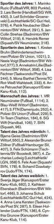 3a_sportlerwahl_2_ergebnisse